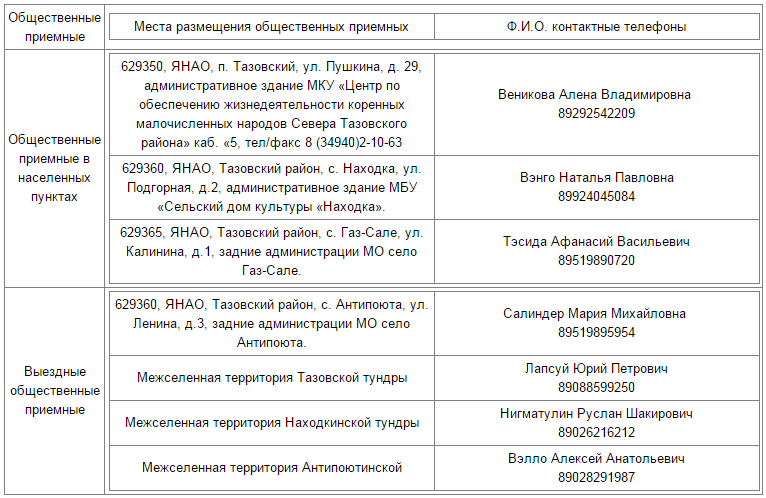 Сведения о расположении общественных приемных.