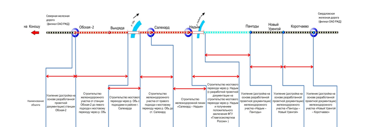 severny-shirotny-hod-2