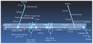 tr_map3(4)