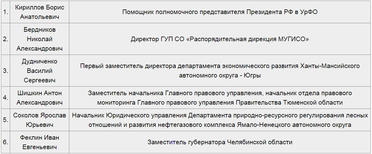 Утвержден новый состав Наблюдательного совета ОАО «Корпорация Развития»2